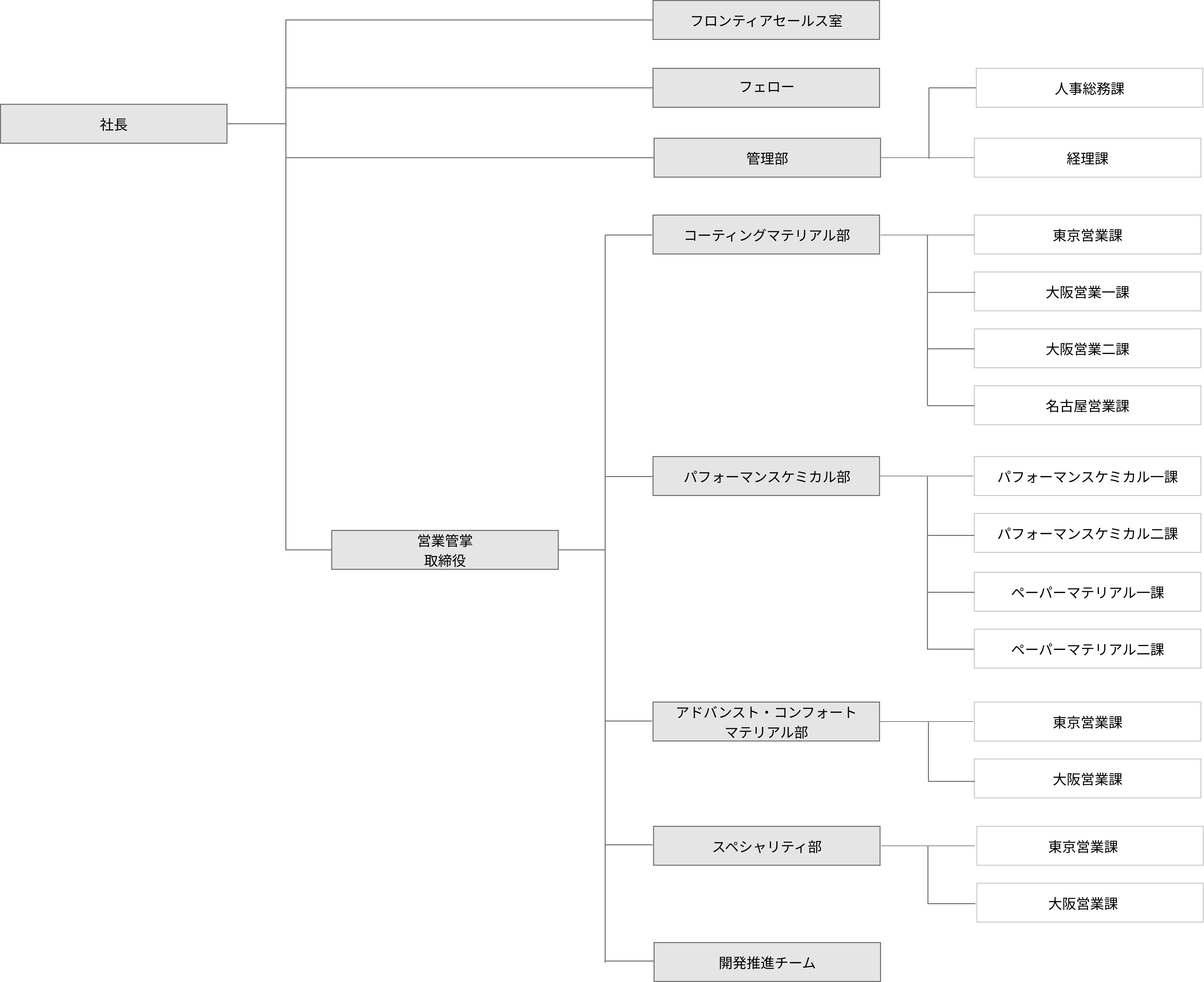 ナガセケミカル株式会社 組織図(2025年)