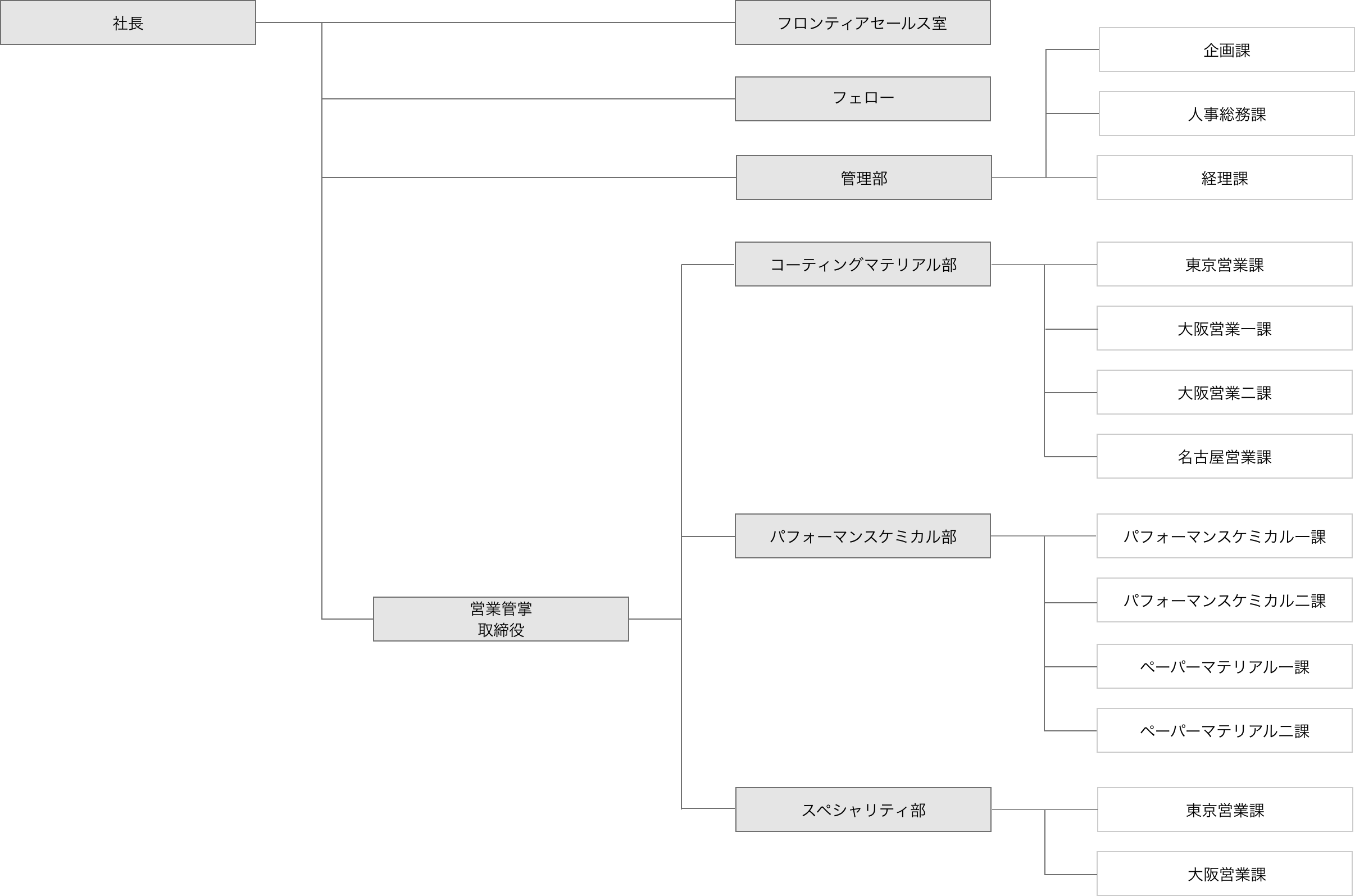 ナガセケミカル株式会社 組織図（2026年）
