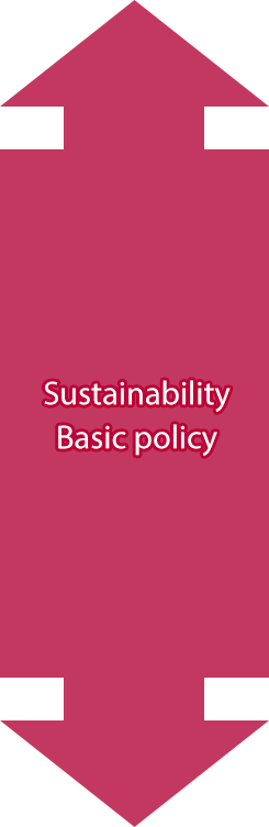 Sustainability Basic Policy