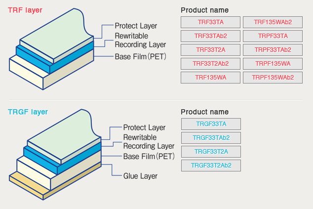 Layer