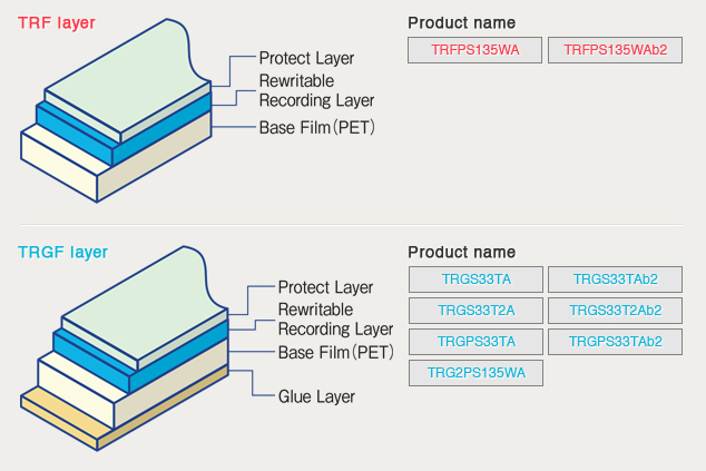 Layer