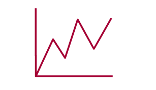 Operating profit margin illustration