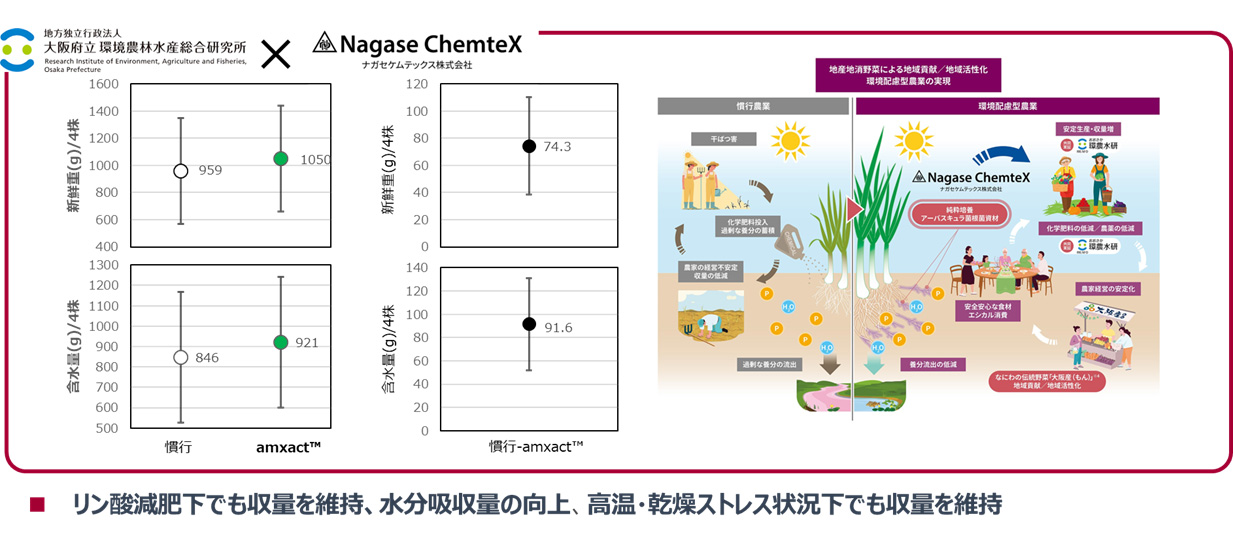 大阪府立環境農林水産研究所との共同研究