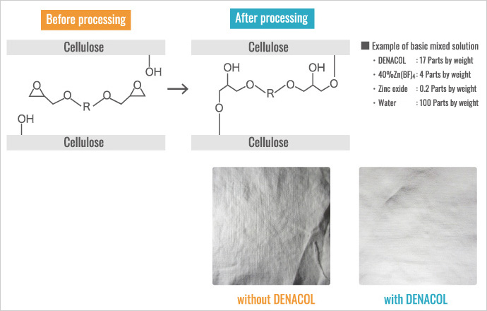 繊維用処理剤に関連するした処理前後の画像