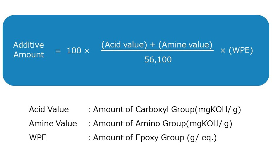 Calculation Method for Additional Amount.