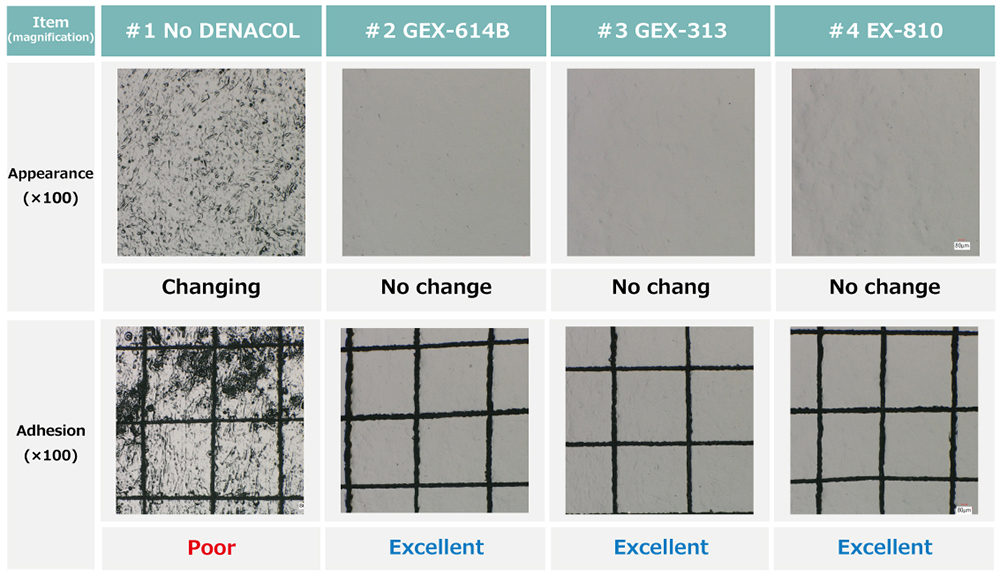 Optical microscopic observation after water resistance test（water-based）