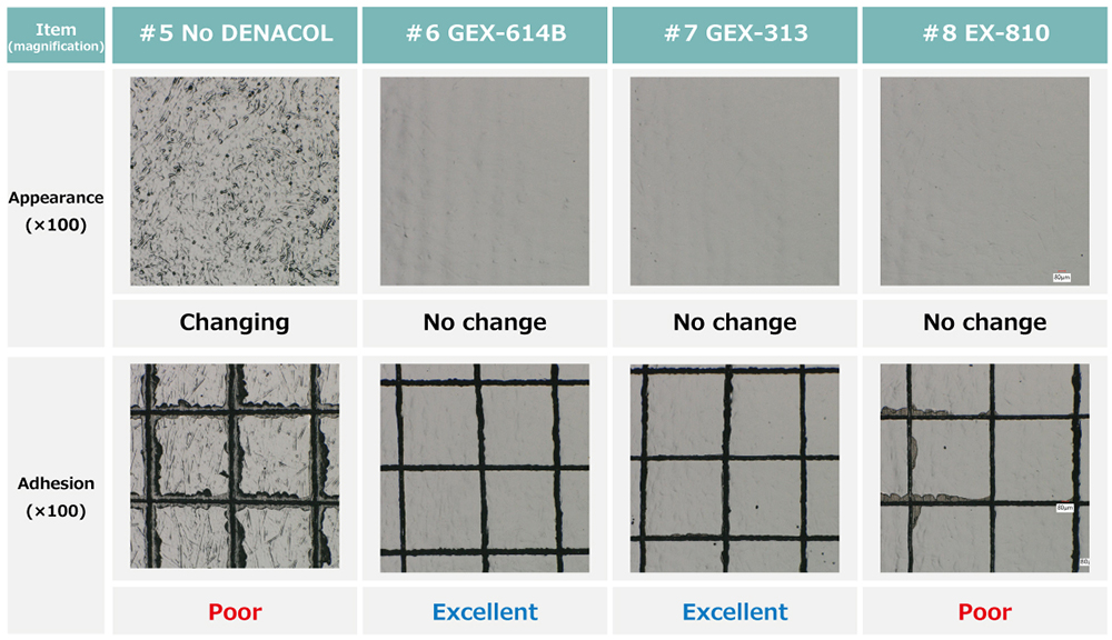 Optical microscopic observation after water resistance test（Solvent-based）