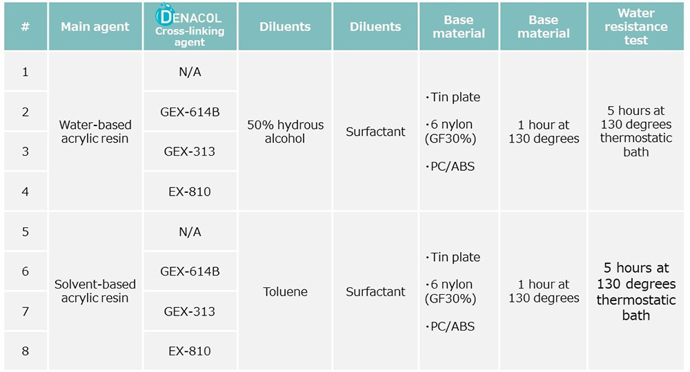 Film Deposition Conditions and Test Methods