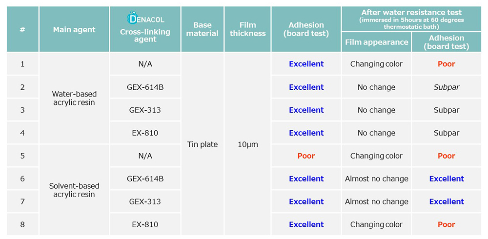 Tinplate base material