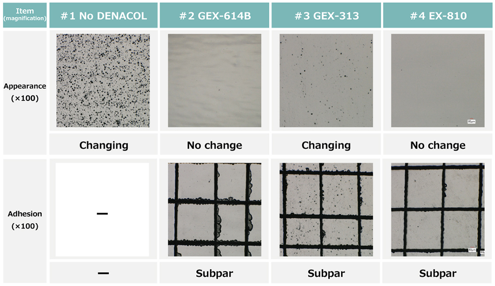 Optical microscopic observation after water resistance test（water-based）