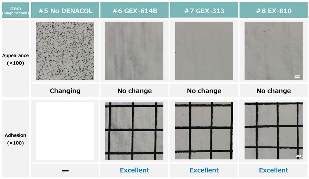 Optical microscopic observation after water resistance test（Solvent-based）