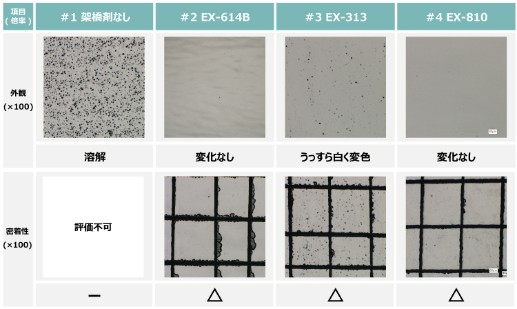光学顕微鏡画像　塗料用途　ブリキ　アクリル樹脂　EX-614B　EX-313　EX-810