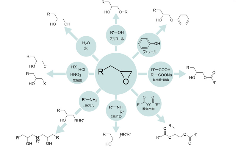 エポキシ基の反応性