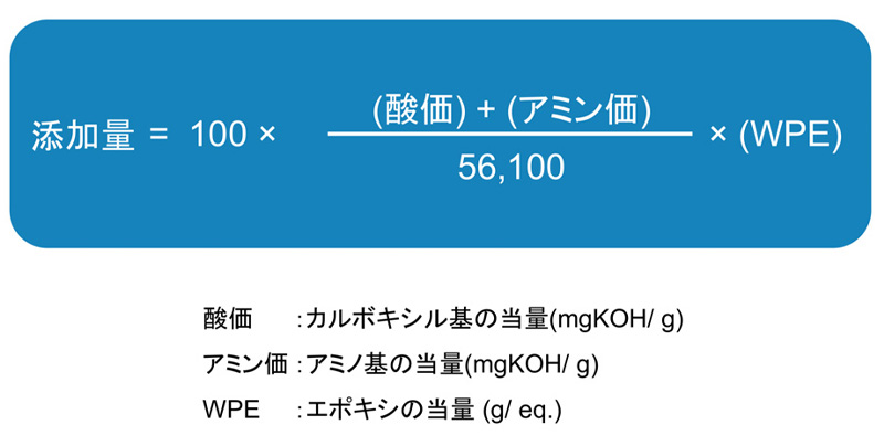 添加量の計算方法