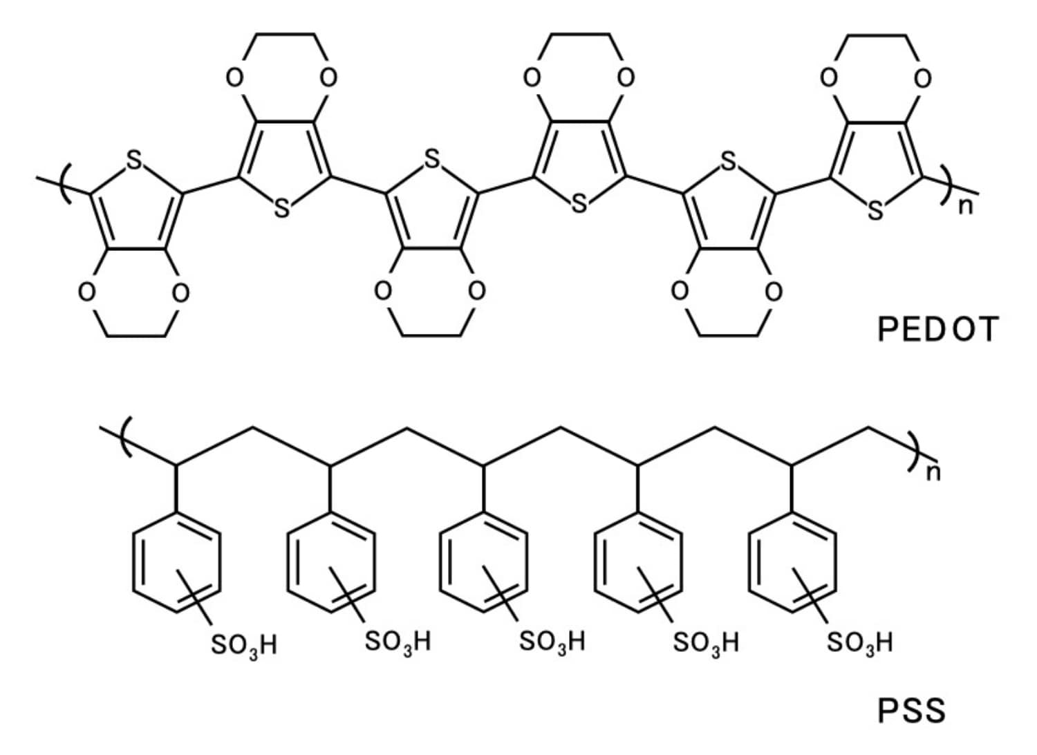 Structure of PEDOT:PSS