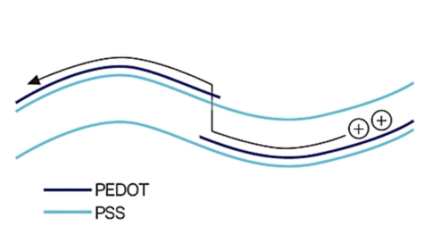 Conductive Mechanism