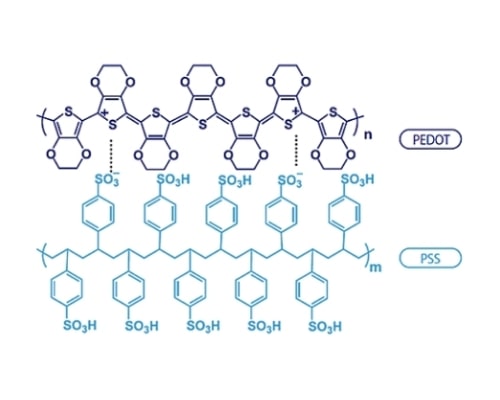 What Is PEDOT:PSS?