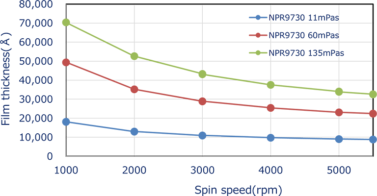 Spin curve