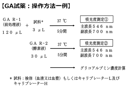 【GA試薬:操作方法一例】 【GA試薬:操作方法一例】