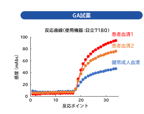 GA試薬 GA試薬