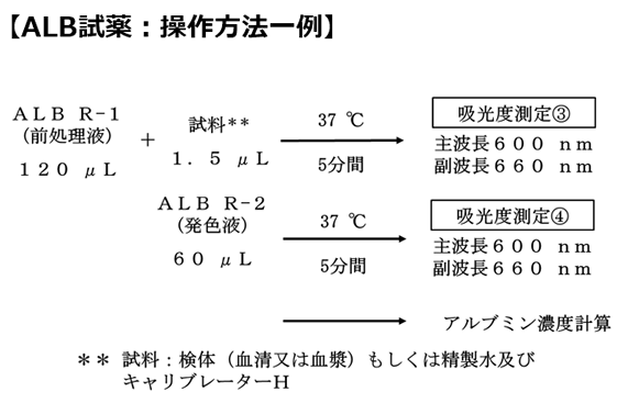 【ALB試薬:操作方法一例】 【ALB試薬:操作方法一例】