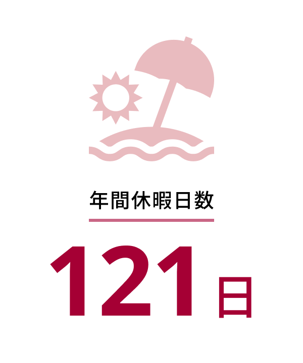 年間休暇 123日
