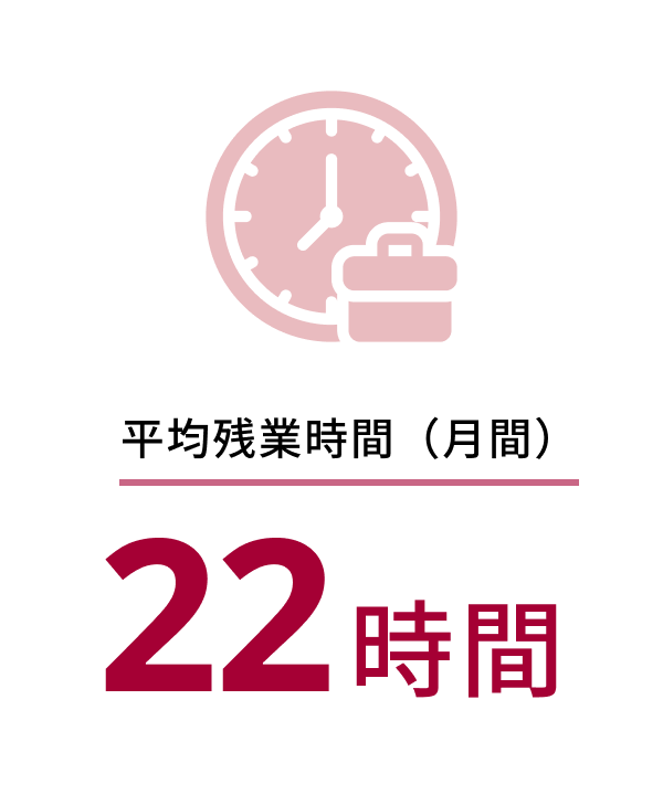 残業時間 22時間