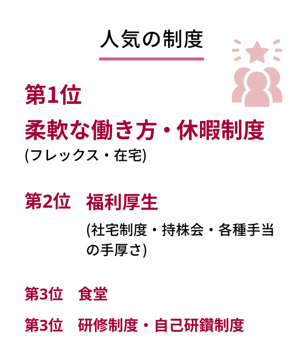 人気の制度