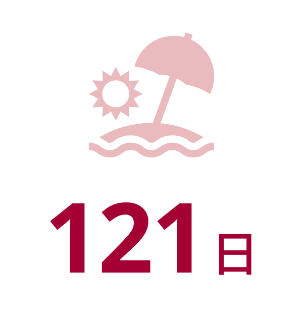 年間休暇日数 121日
