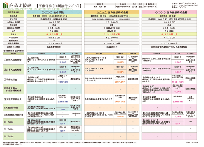 商品比較表