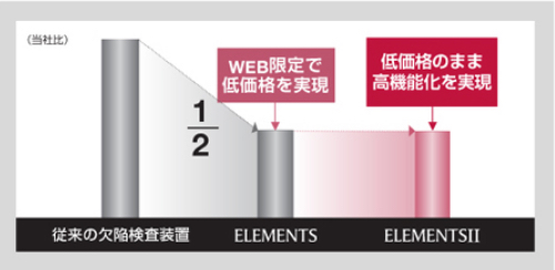 低価格化