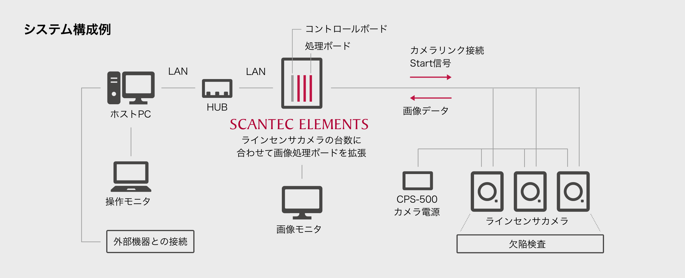 システム構成例