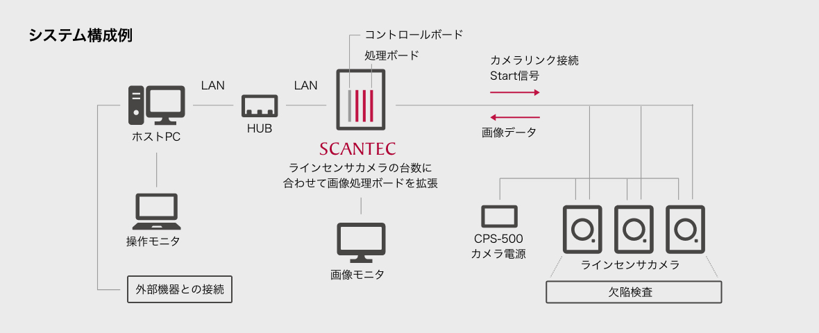 システム構成例