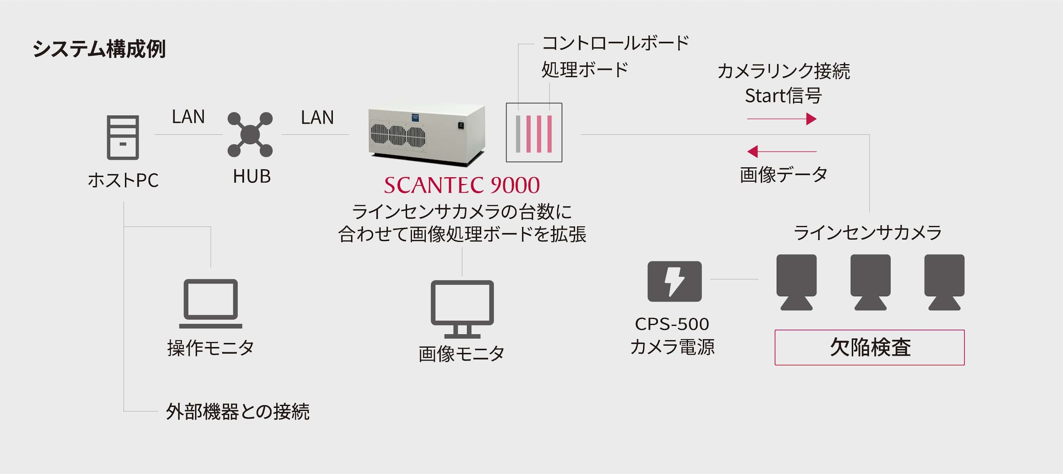 システム構成例
