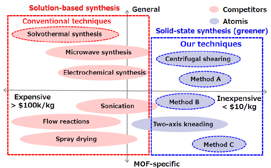 MOF image