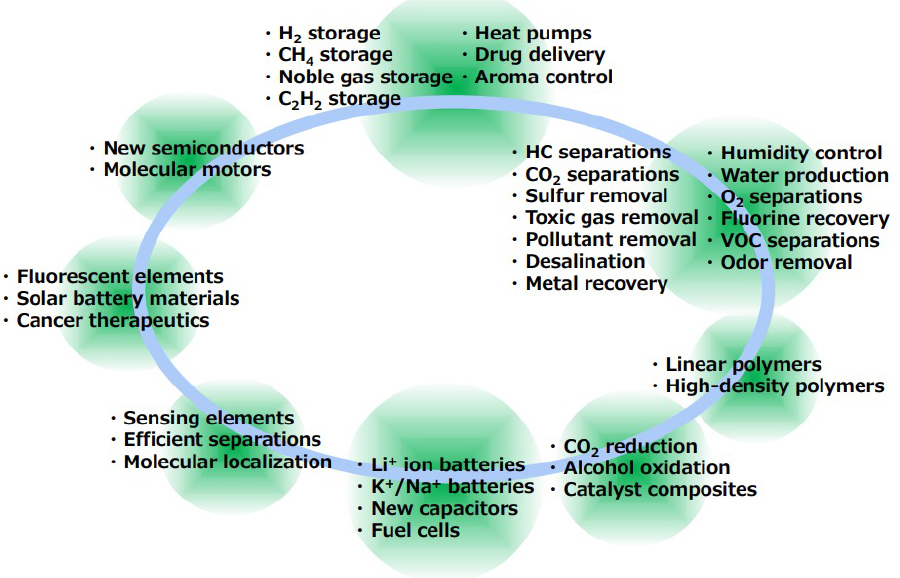 MOF image