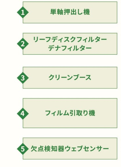 檢測分析服務「Dena-Lyzer」
