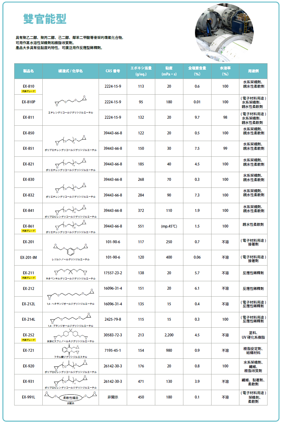 特殊水性環氧樹脂「DENACOL」