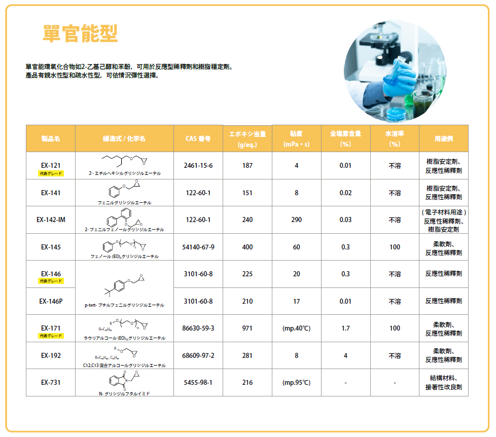 特殊水性環氧樹脂「DENACOL」