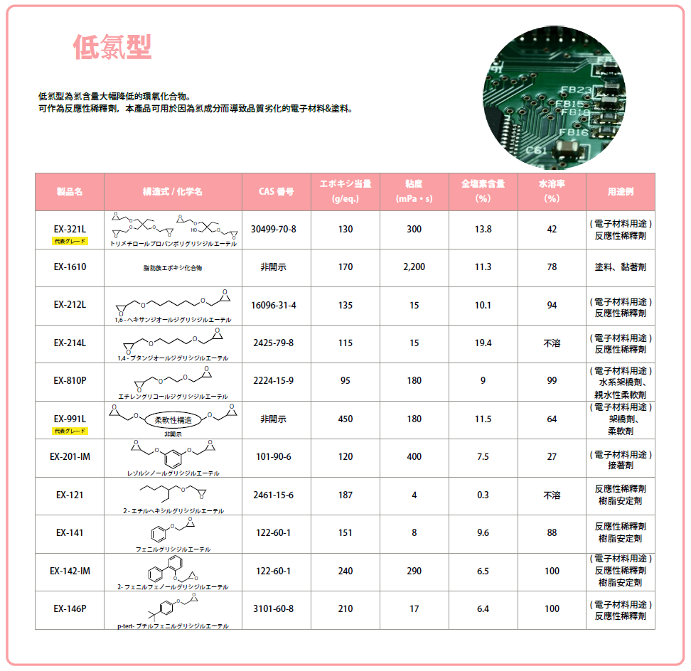 特殊水性環氧樹脂「DENACOL」