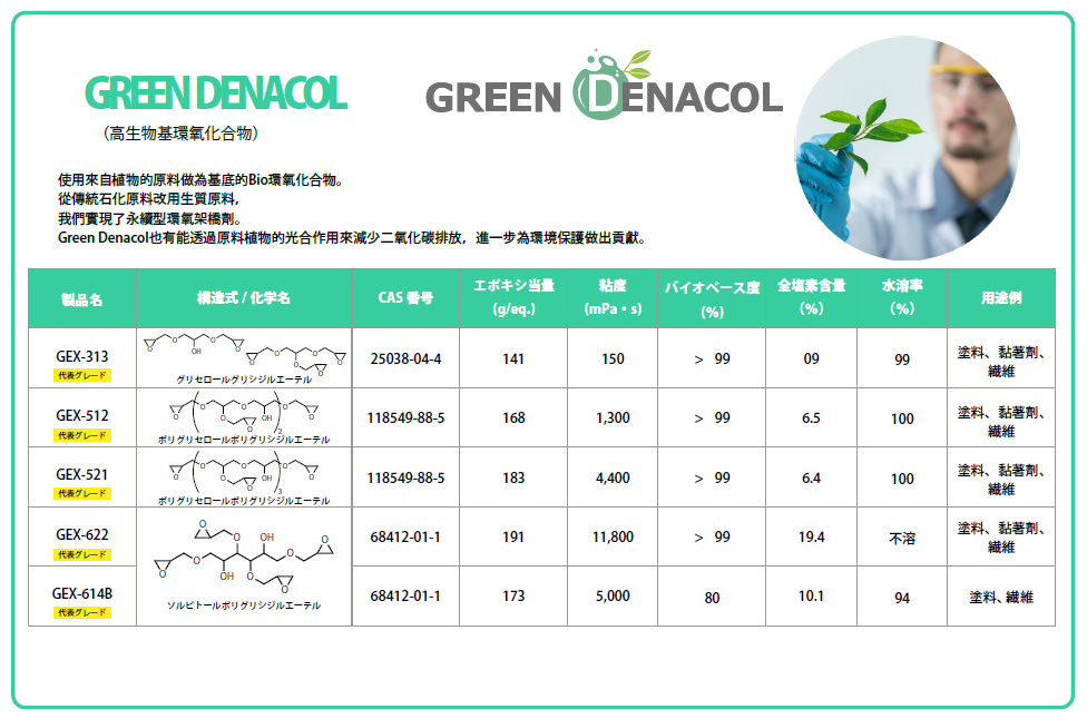 特殊水性環氧樹脂「DENACOL」