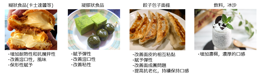 GMIX-F1 酵素處理澱粉製劑