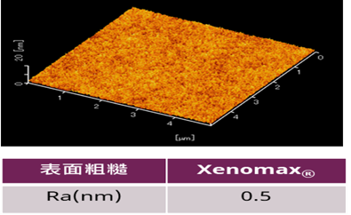 高溫塑性加工用離型膜
