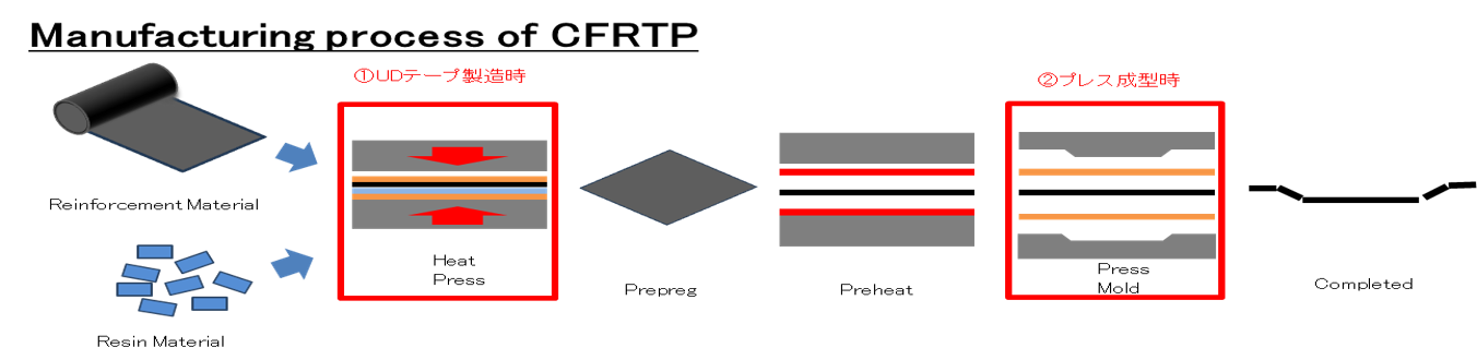 高溫塑性加工用離型膜