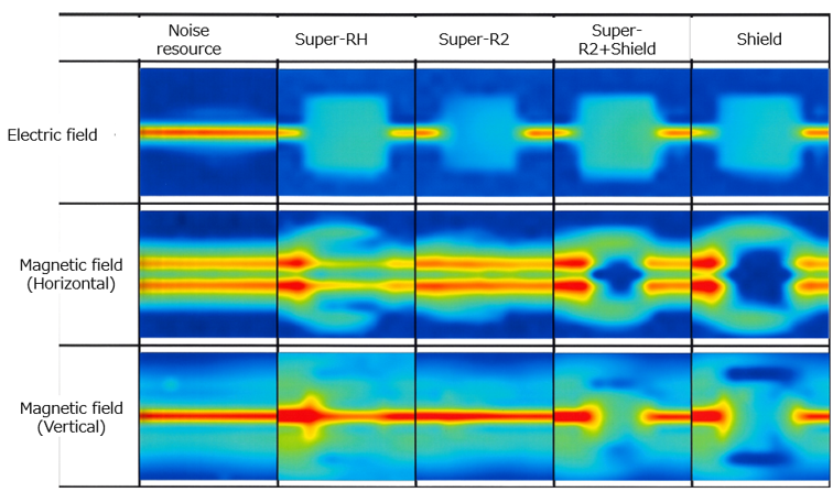 1~1000 MHz Comparison