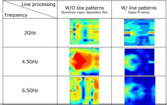 Difference of effect with/without line patterns