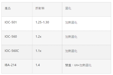 低折射率塗層材料