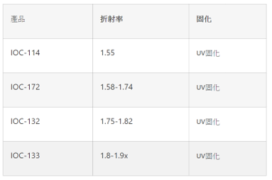 高折射率及奈米壓印製程產品