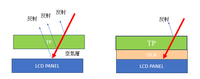 光學片膠(壓克力系)