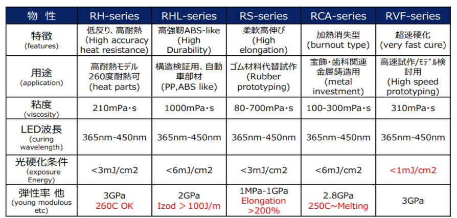 材料特性(Material Properties)